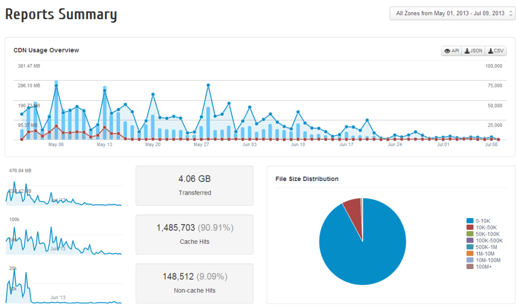 maxcdn-reports-summary